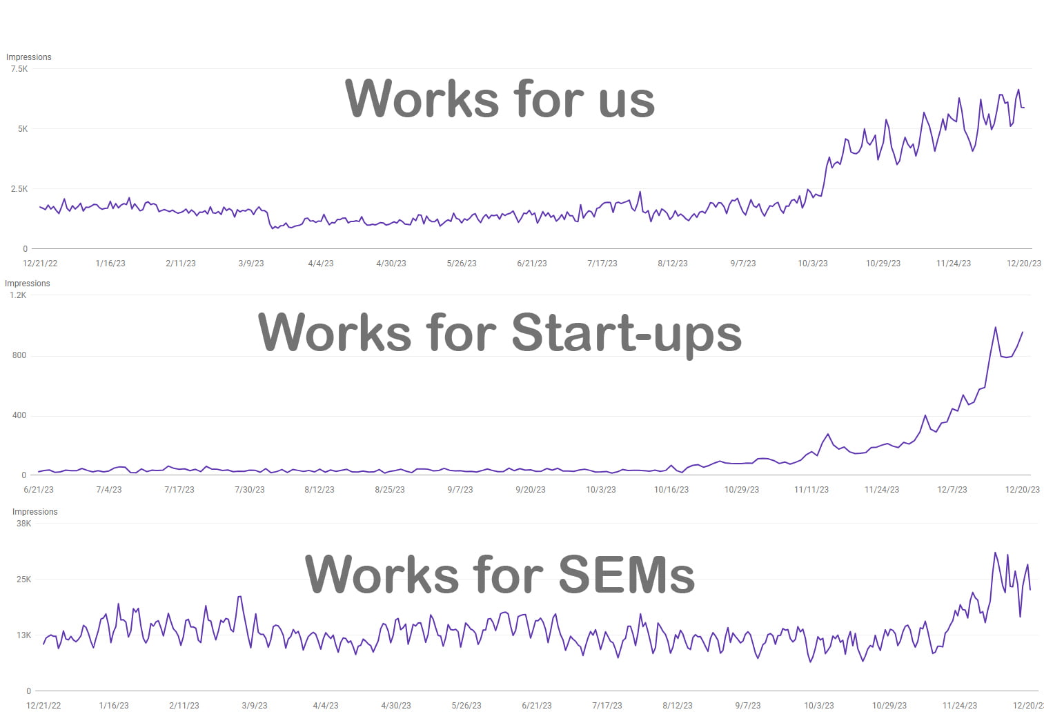 Generative SEO Results