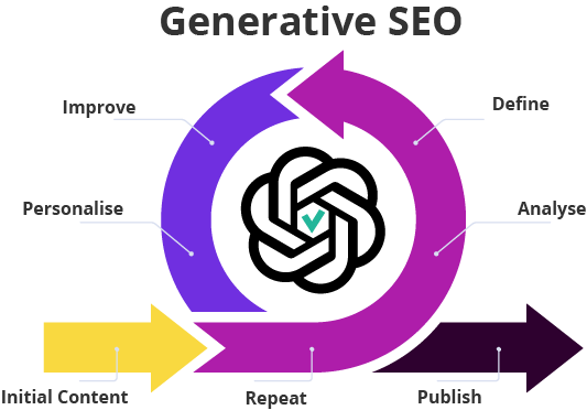 Generative SEO