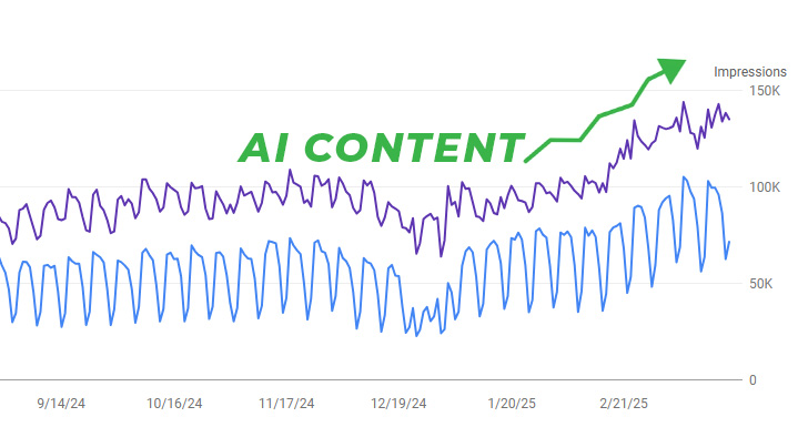 AI Content Start AI Content Start
