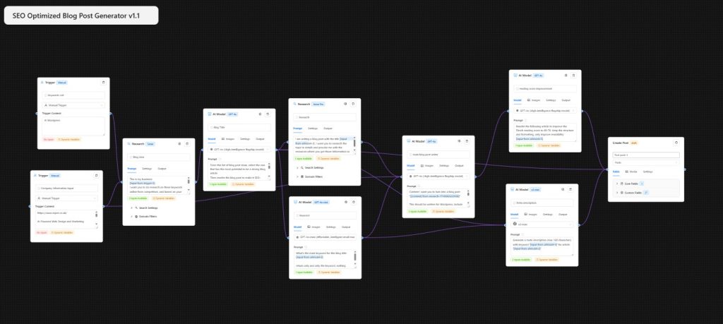 AI Content Workflow 2 AI Content Workflow 2