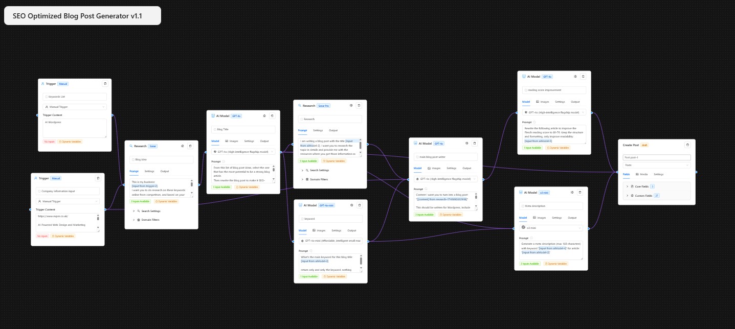 AI Content Workflow 2 AI Content Workflow 2
