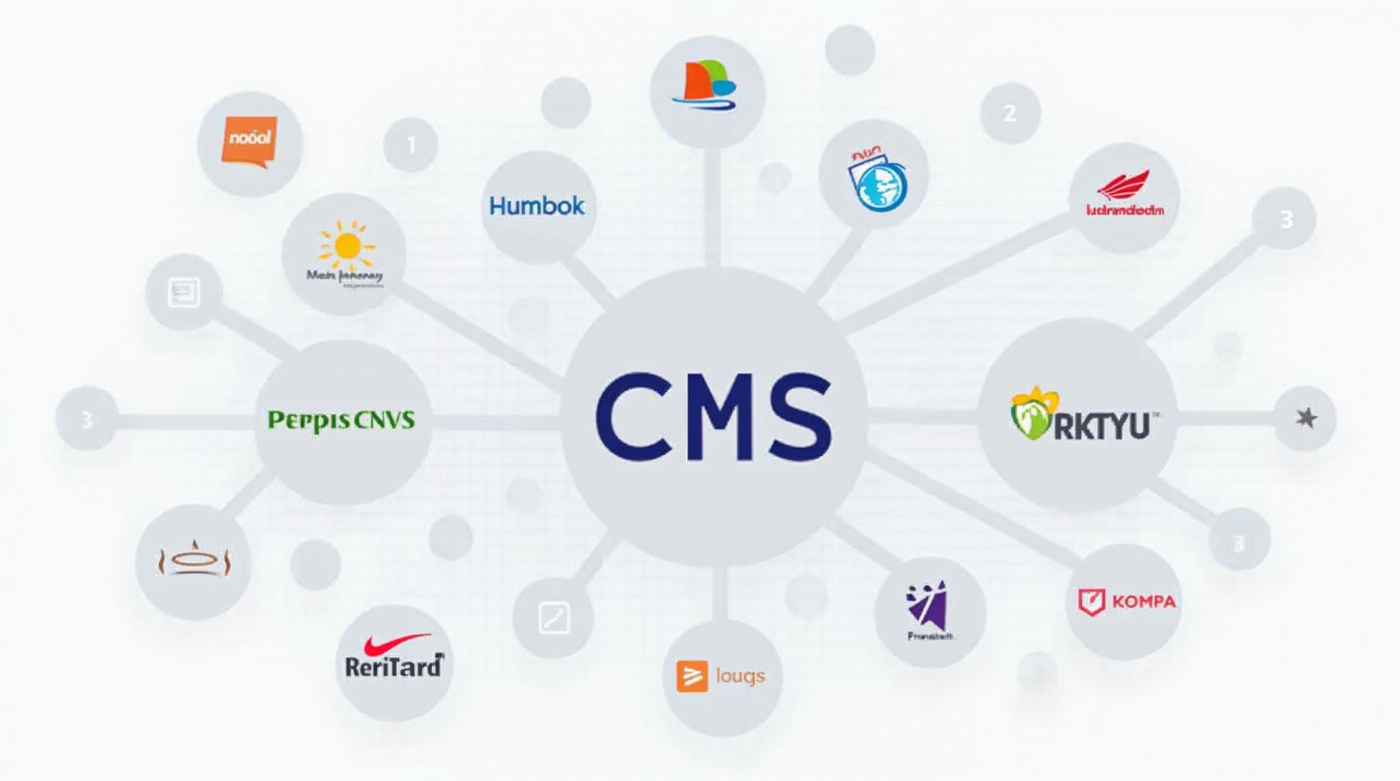 A graphical representation of multiple CMS platforms