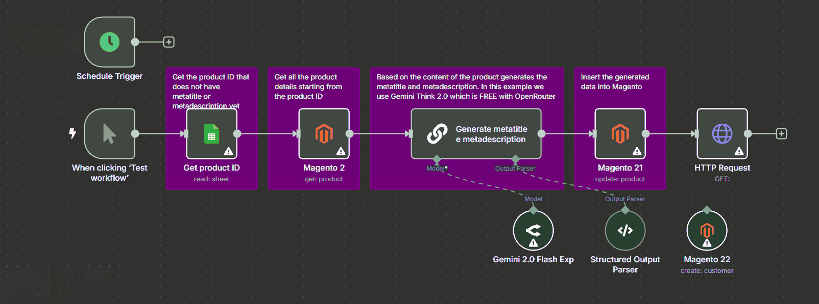 n8n magento