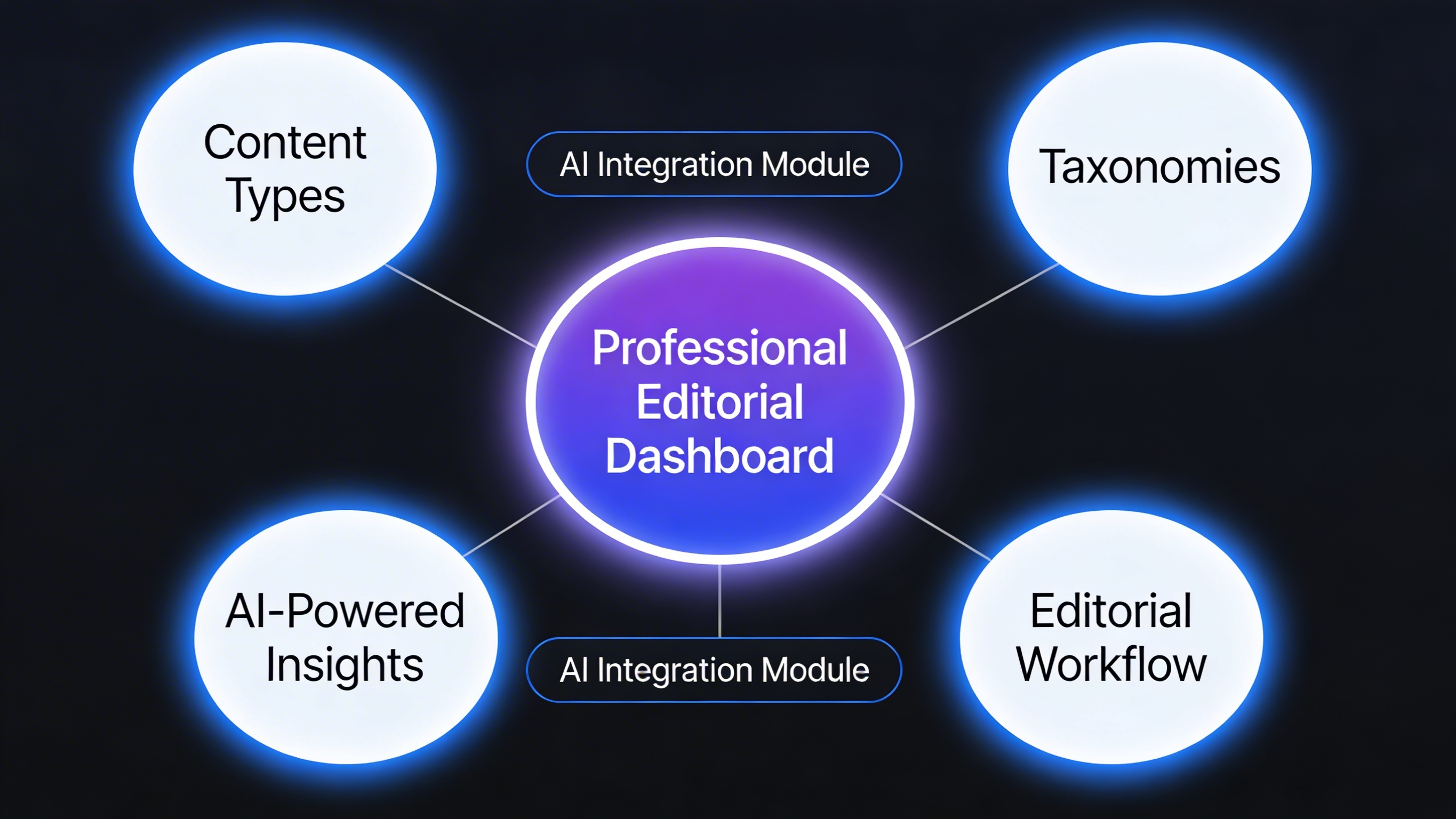 Drupal enterprise CMS platform neural infrastructure architecture
