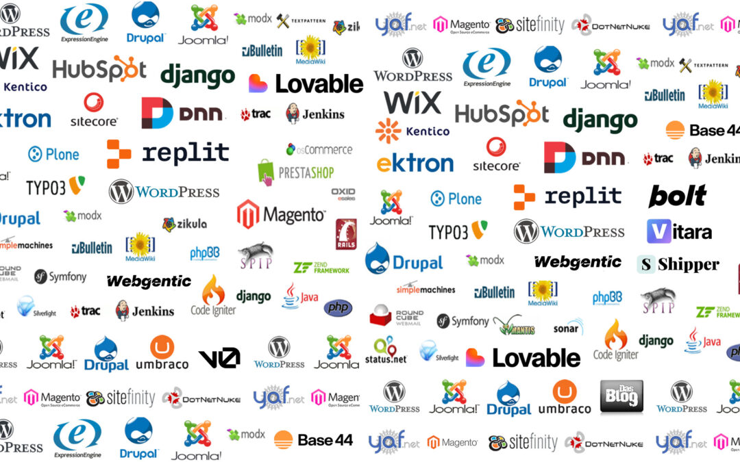 Which is the Best CMS for 2026? PHP, .NET and AI Platforms Compared